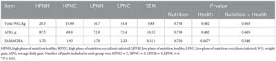 Finisher lamb growth and rumen fermentation responses to the plane of nutrition and naturally occurring coccidiosis
